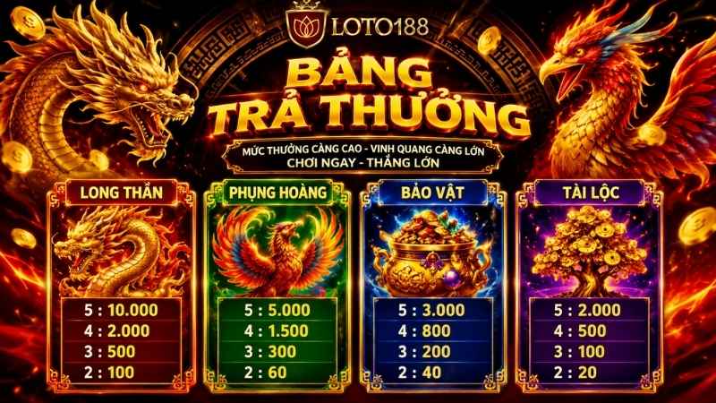 Tóm tắt 8 bước tham gia sảnh 5G Games loto188 chuẩn xác