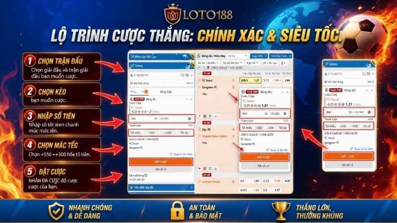 Một Số Câu Hỏi Thường Gặp Về Sảnh Thể Thao IBC2 Sports Loto188