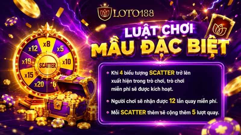 Phân tích chuyên sâu các cơ chế thanh toán và biểu tượng đặc biệt trong YGR SLOT
